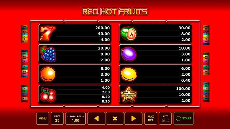 Red Hot Fruits za darmo